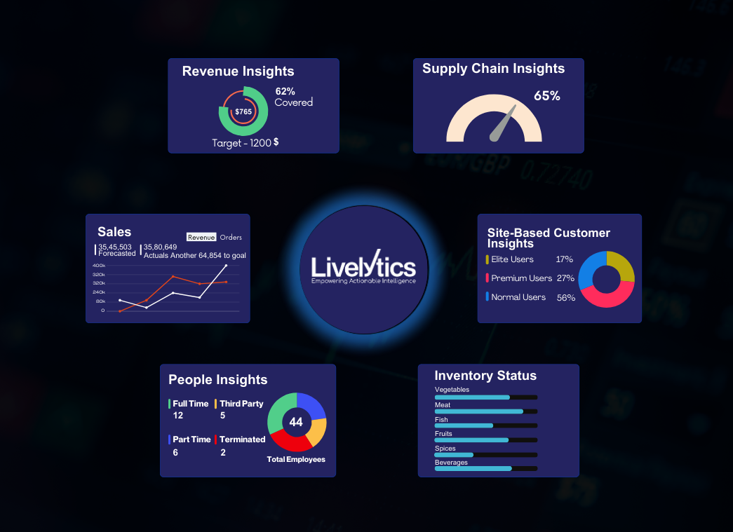 Remaining AI Magic with Livelytics.