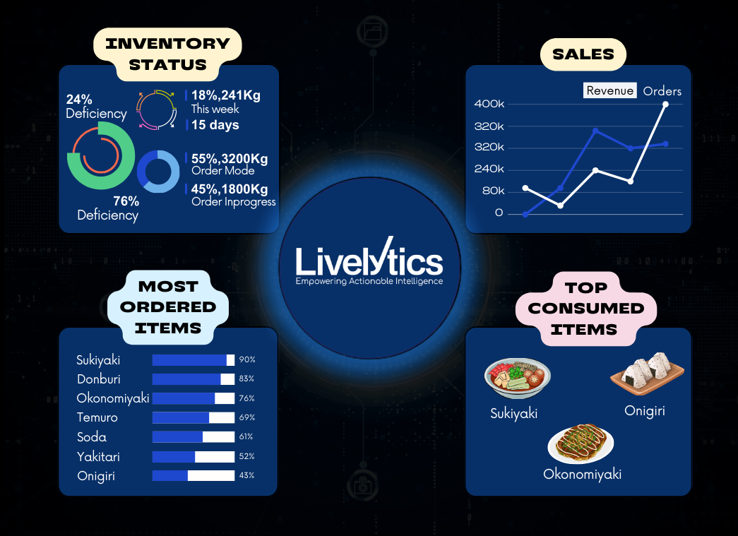 Start Your Livelytics Journey Today