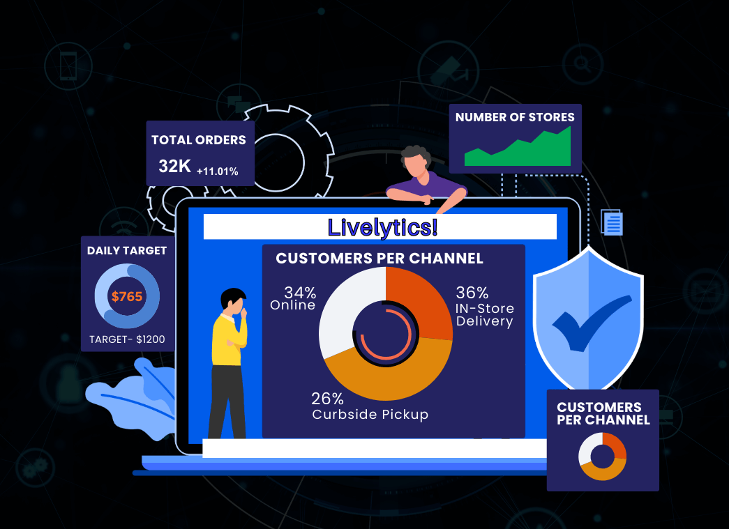 Tap into your Business’s Data Power with Livelytics!