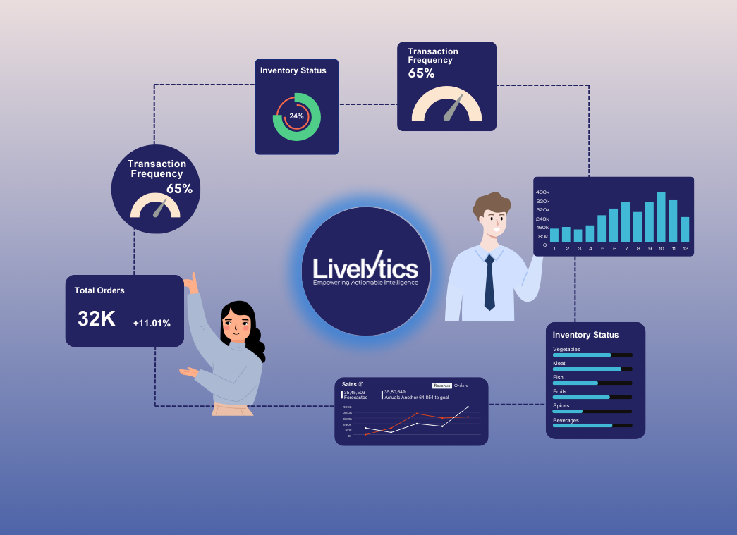 Why Livelytics