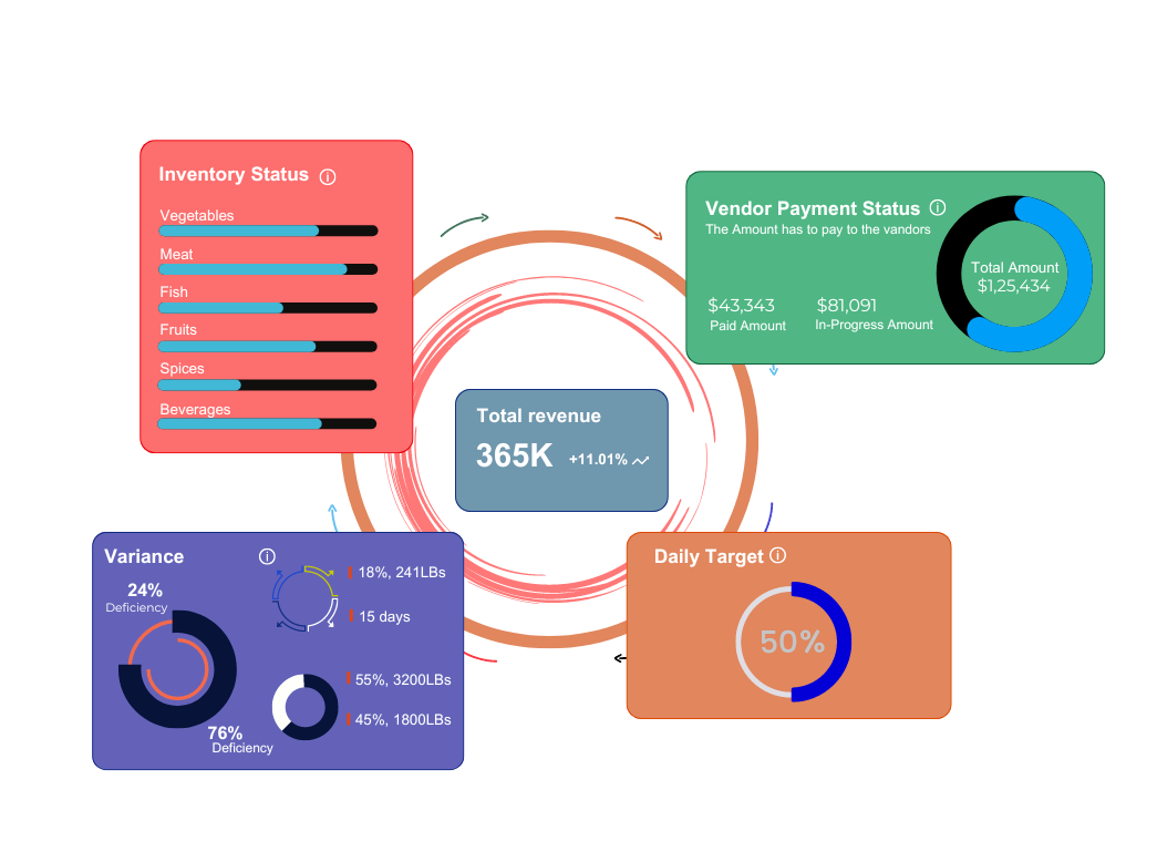 <p>Transform Your Data with AI Powered Analytics Platform.</p>
