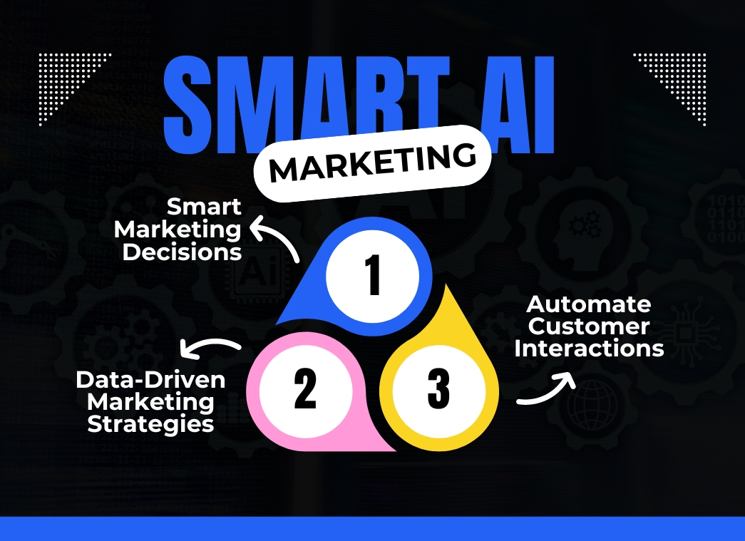 Smart AI for Smarter Marketing