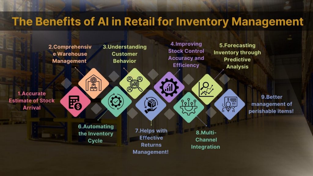 The Benefits of AI in Retail for Inventory Management 