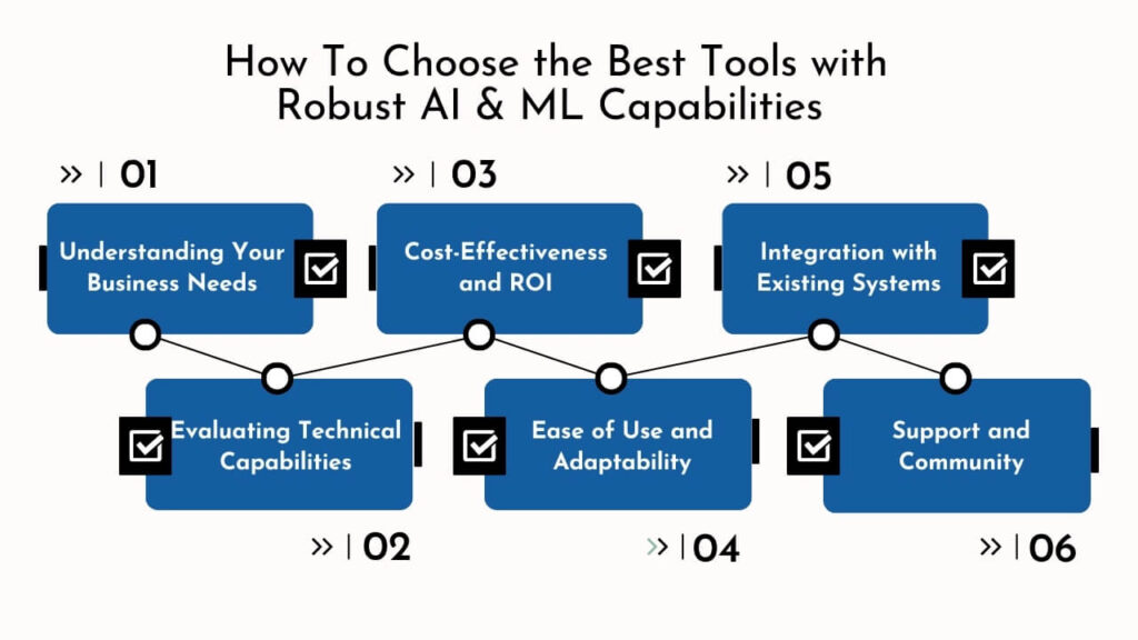 How To Choose the Best Tools with Robust AI & ML Capabilities? 