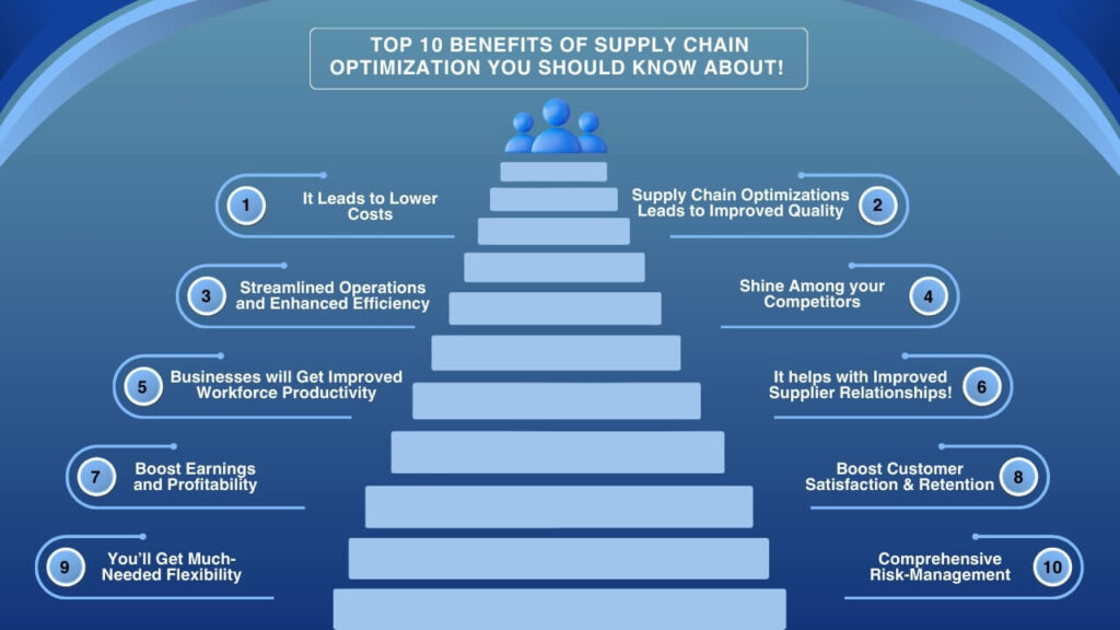 Top 10 Benefits of Supply Chain Optimization You Should Know About!