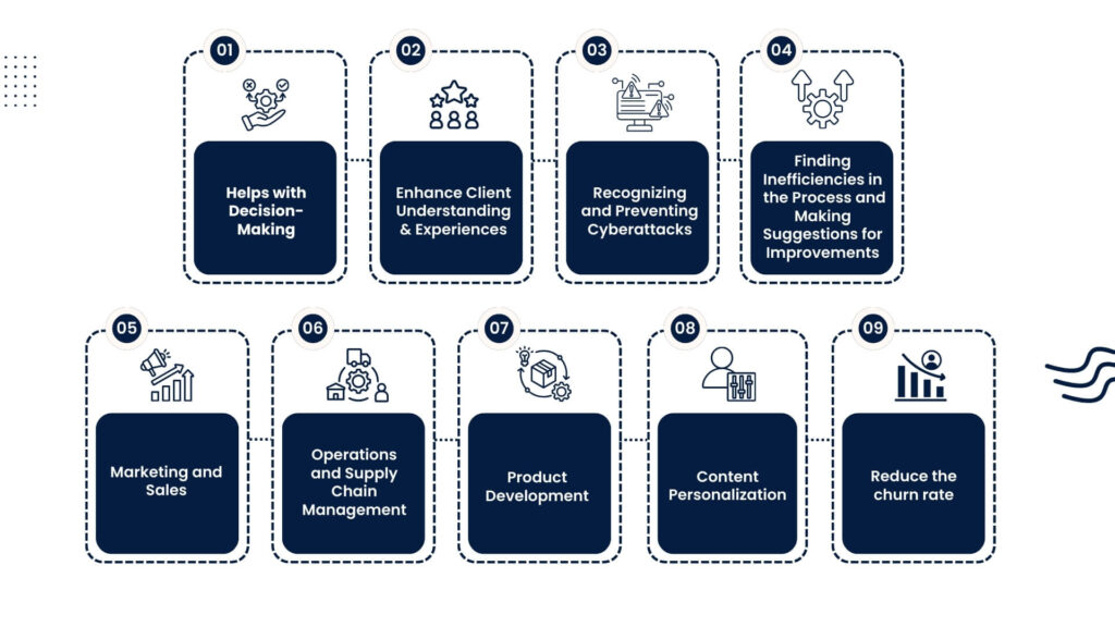 Best Use-Cases of AI & ML in Businesses! 