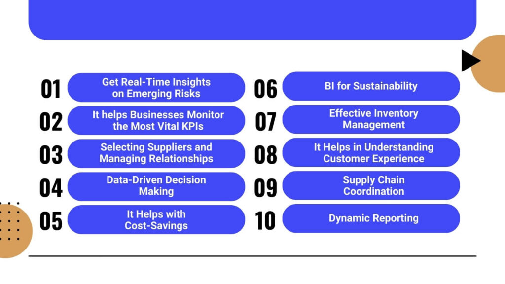 Business Intelligence for Supply Chain Optimizations - 10 Ways How it Works?  