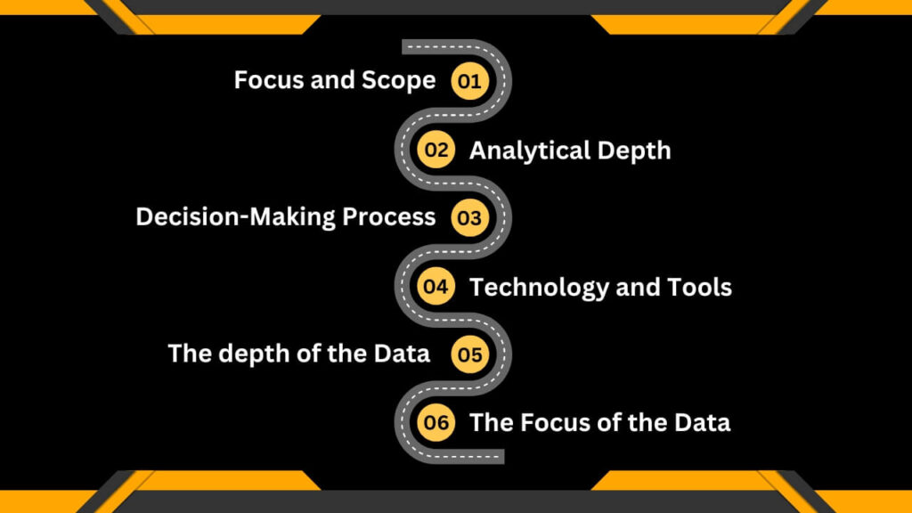 Decision Intelligence vs Business Intelligence: The Points of Difference!