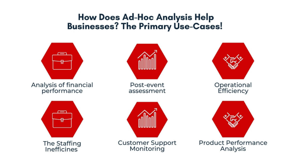 How Does Ad-Hoc Analysis Help Businesses? The Primary Use-Cases!