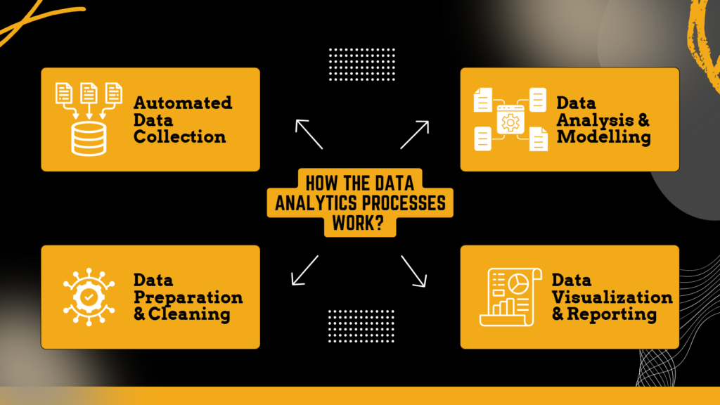 How the Data Analytics Processes Work?