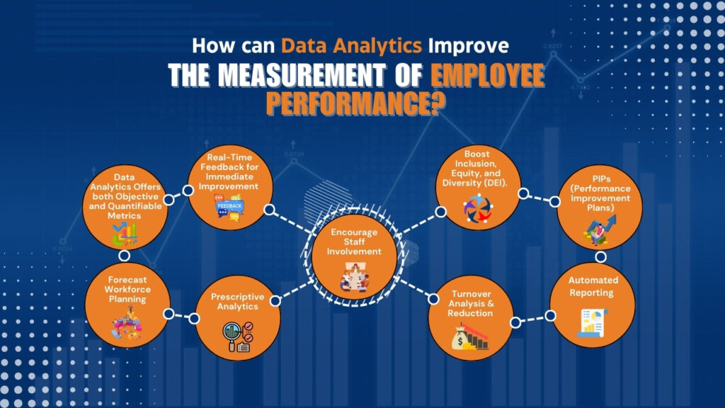 How can Data Analytics Improve the Measurement of Employee Performance?