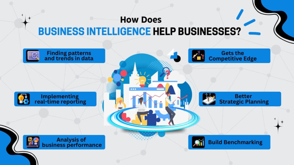 How Does Business Intelligence Help Businesses? 