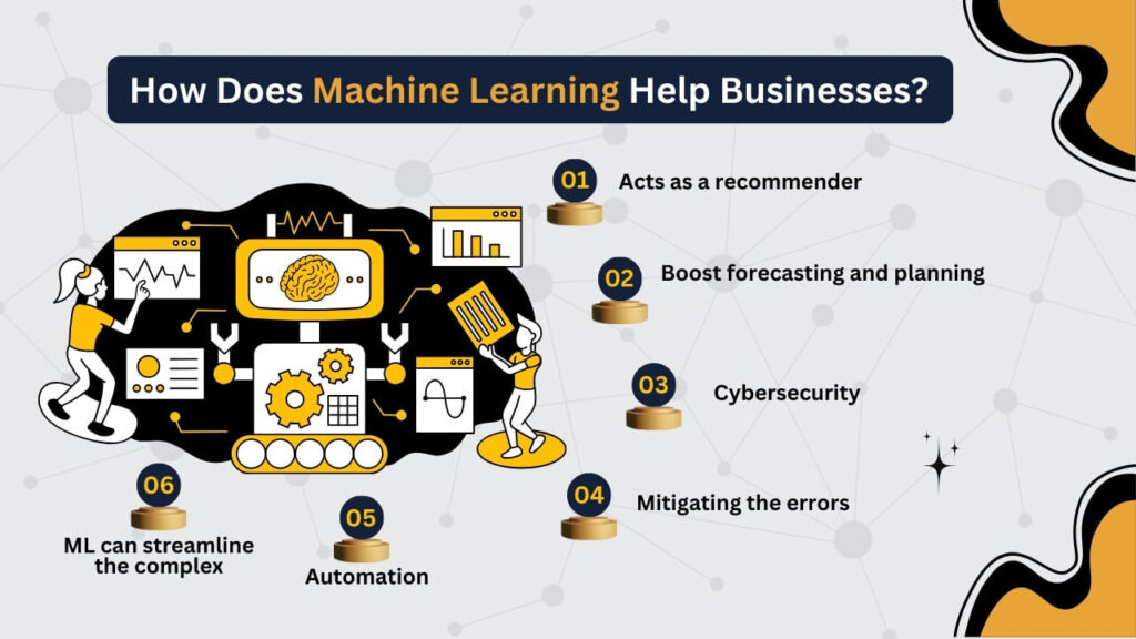 How Does Machine Learning Help Businesses?