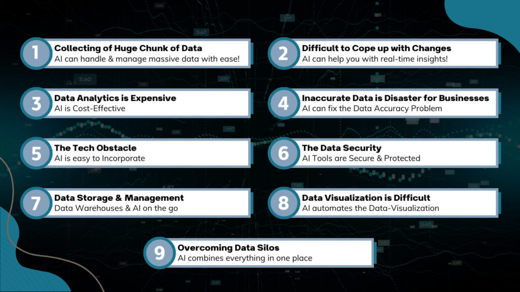 Top 9 Challenges of Business Analytics you Should be Aware About!