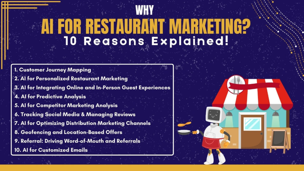 Why AI for Restaurant Marketing? 10 Reasons Explained!