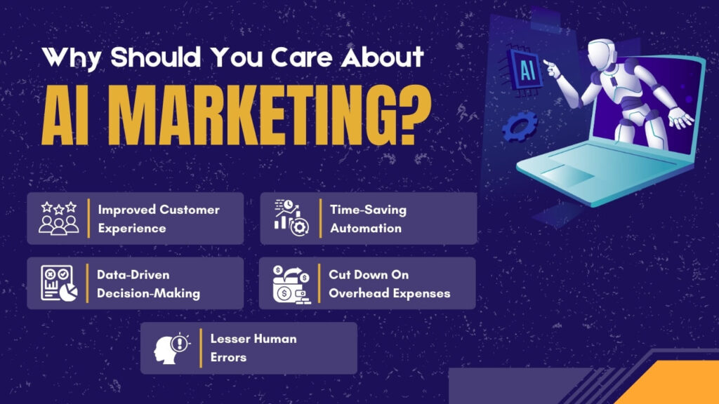 Why Should You Care About AI Marketing?