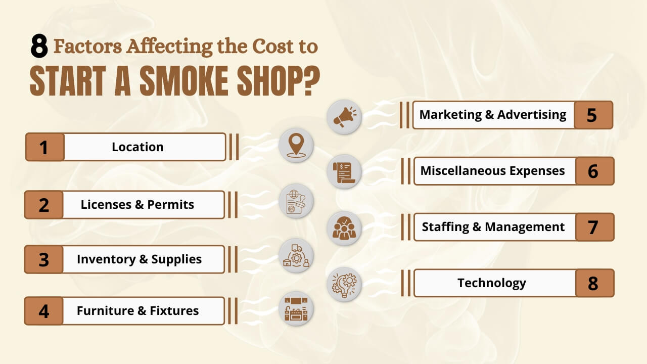 8 Factors Affecting the Cost to Start a Smoke Shop