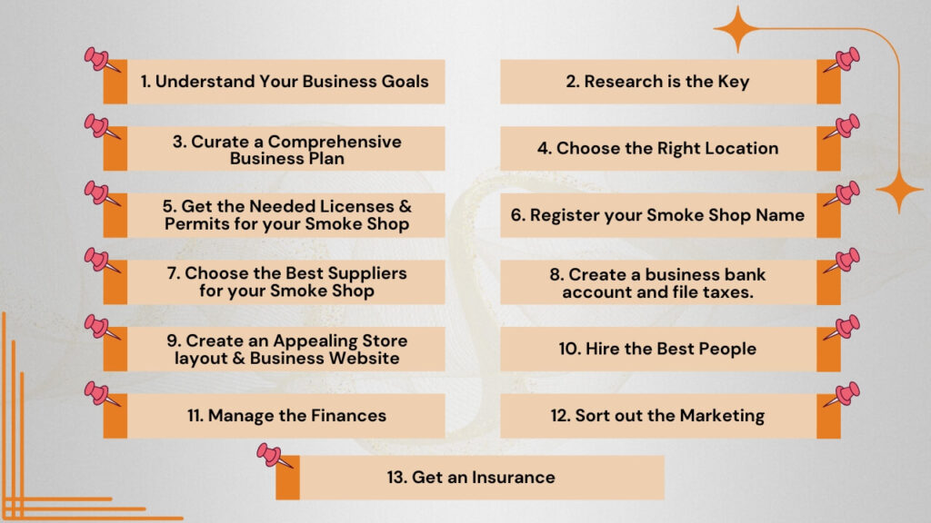 Business Strategies to Start a Smoke Shop