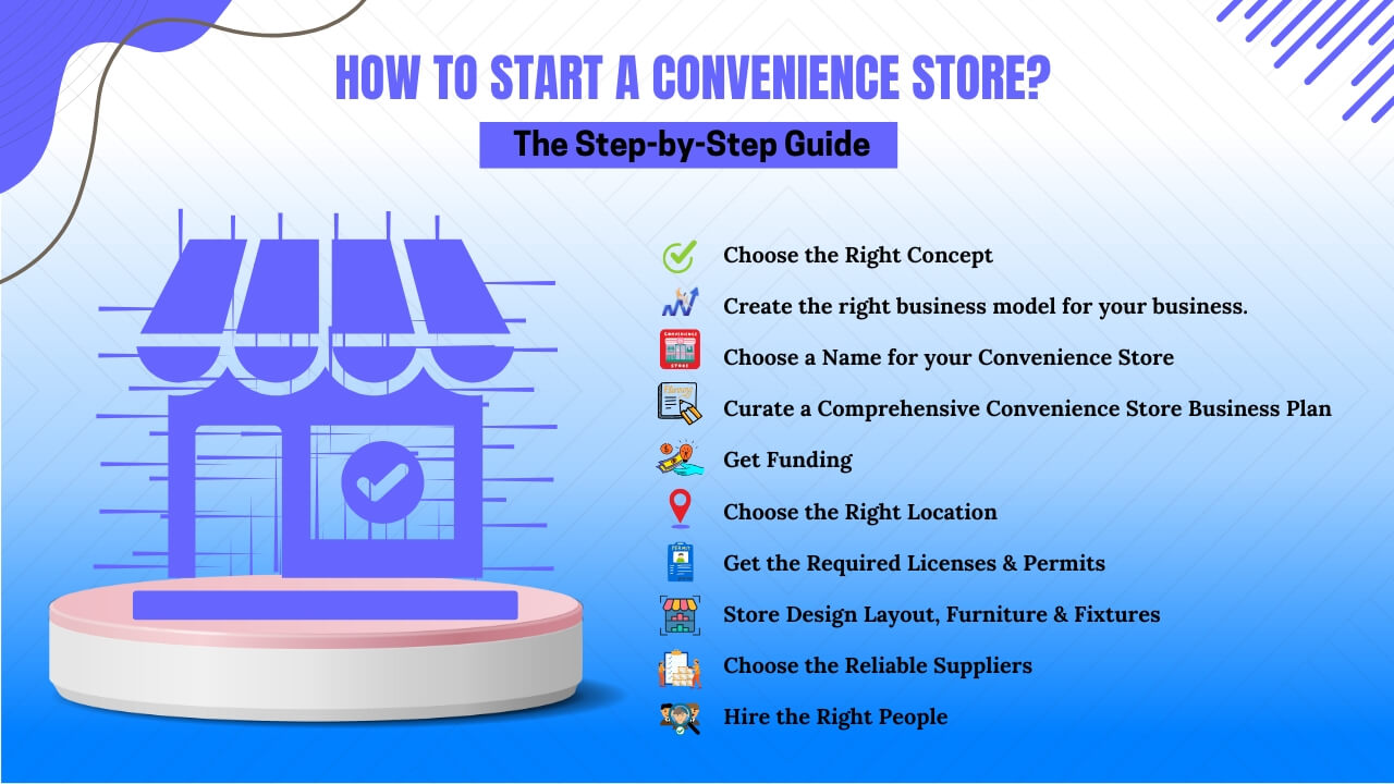 How to Start a Convenience Store The Step by Step Guide