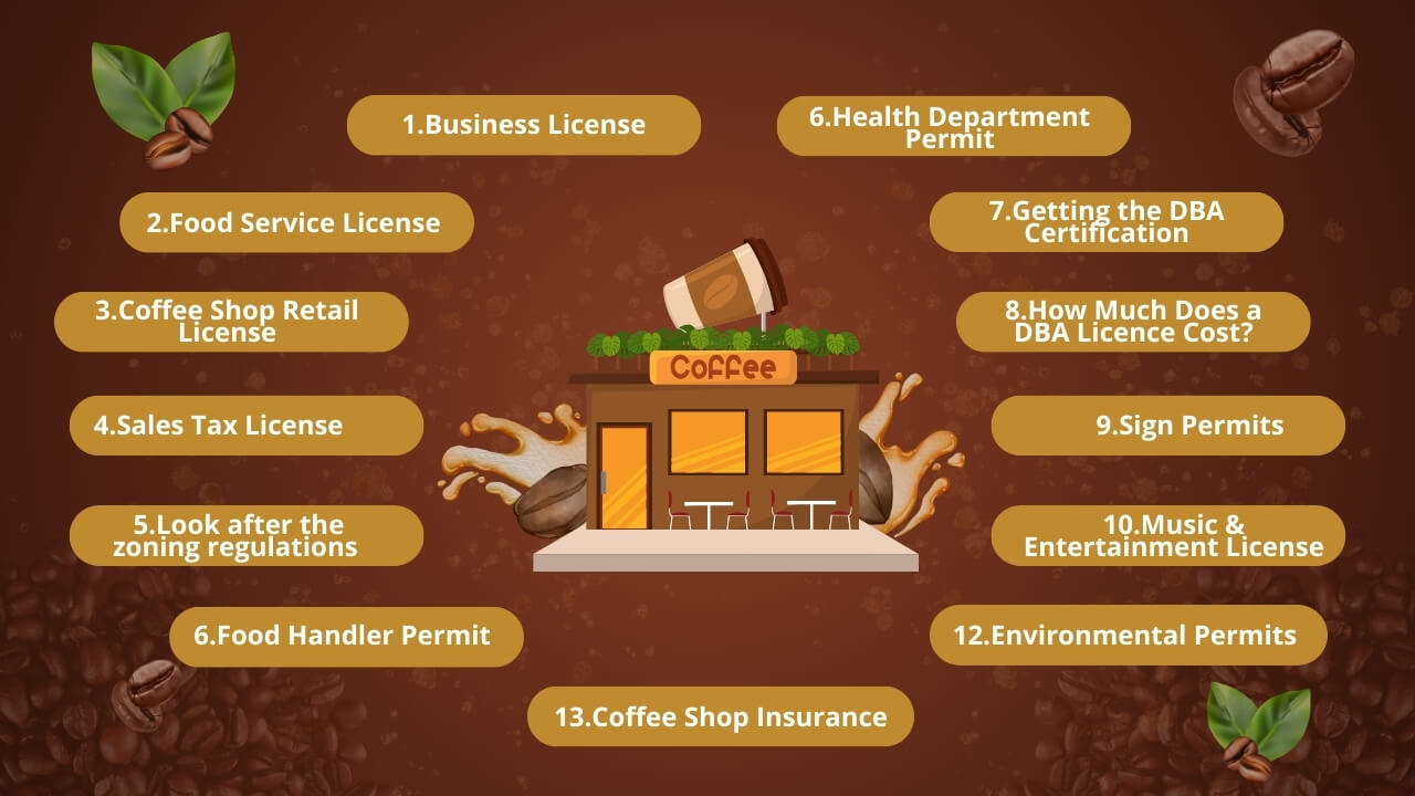 The Required Licenses Permits You Need to Start a Coffee Shop