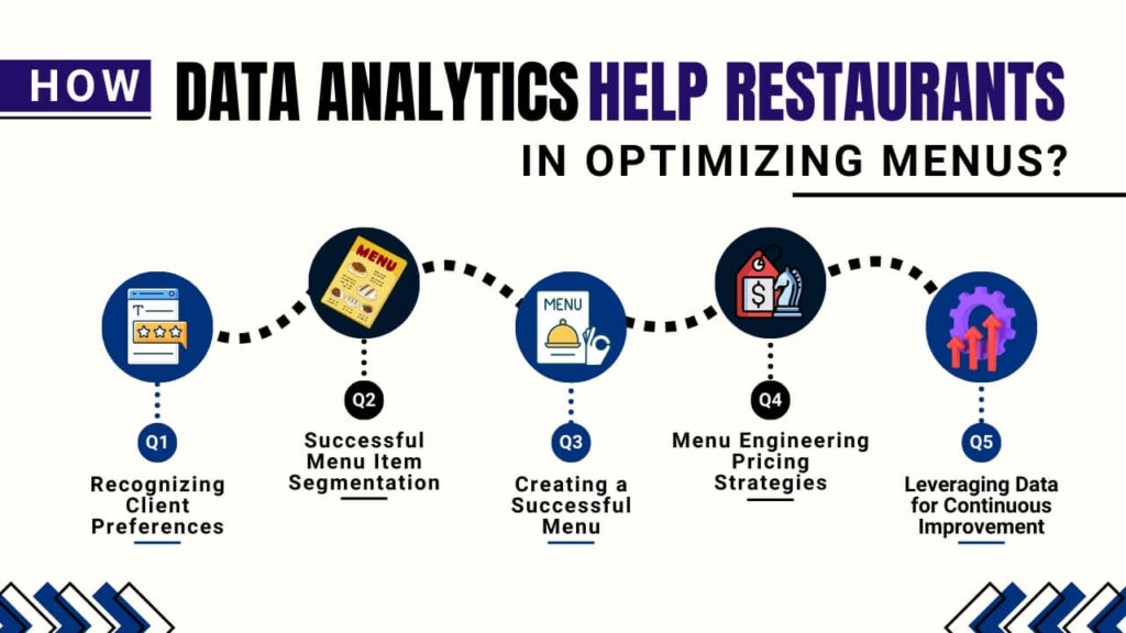 How Data Analytics Help Restaurants in Optimizing Menus?