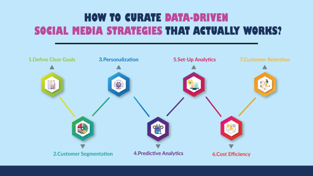 How to Curate Data-Driven Social Media Strategies that Actually Works?