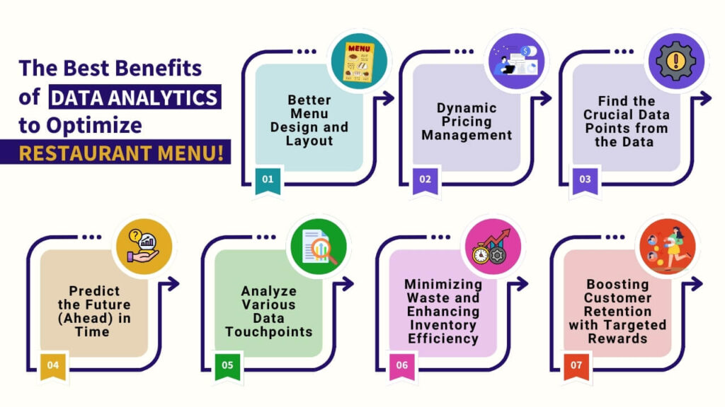 The Best Benefits of Data Analytics to Optimize Restaurant Menu!