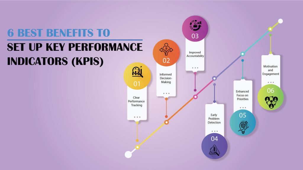 6 Best Benefits to Set Up Key Performance Indicators