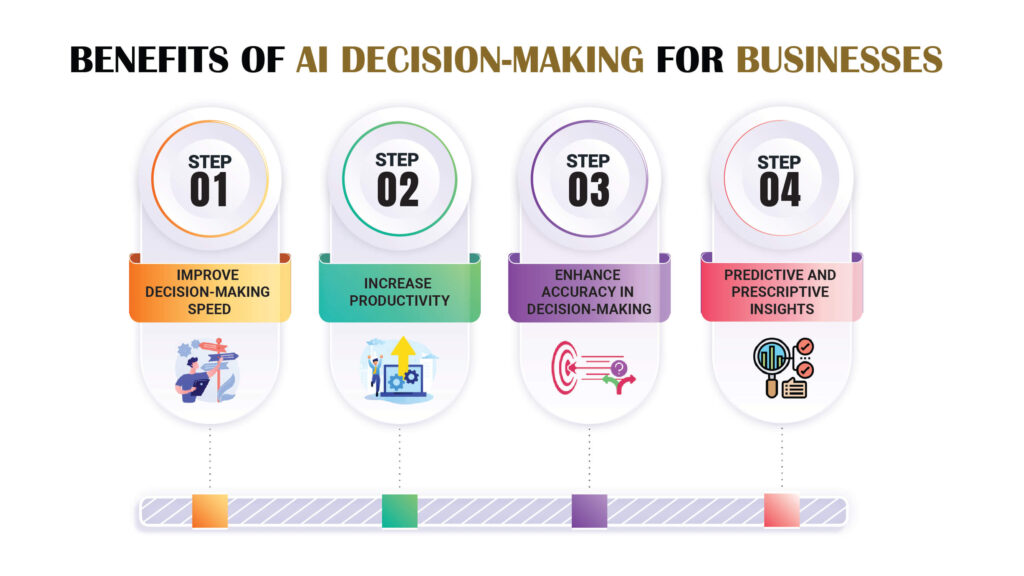 Benefits of AI Decision-Making for Businesses