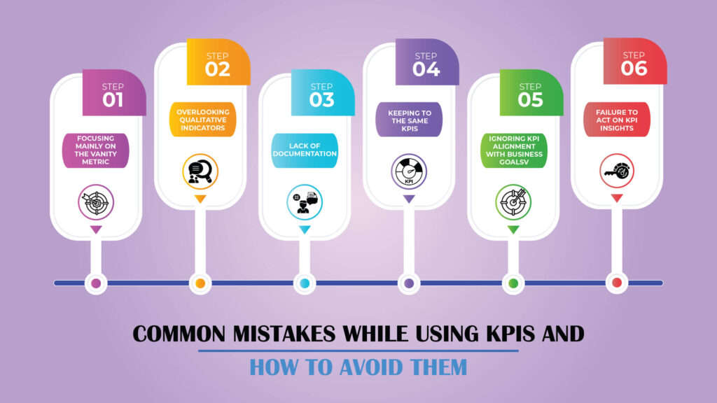 Common Mistakes While Using KPIs and How to Avoid Them