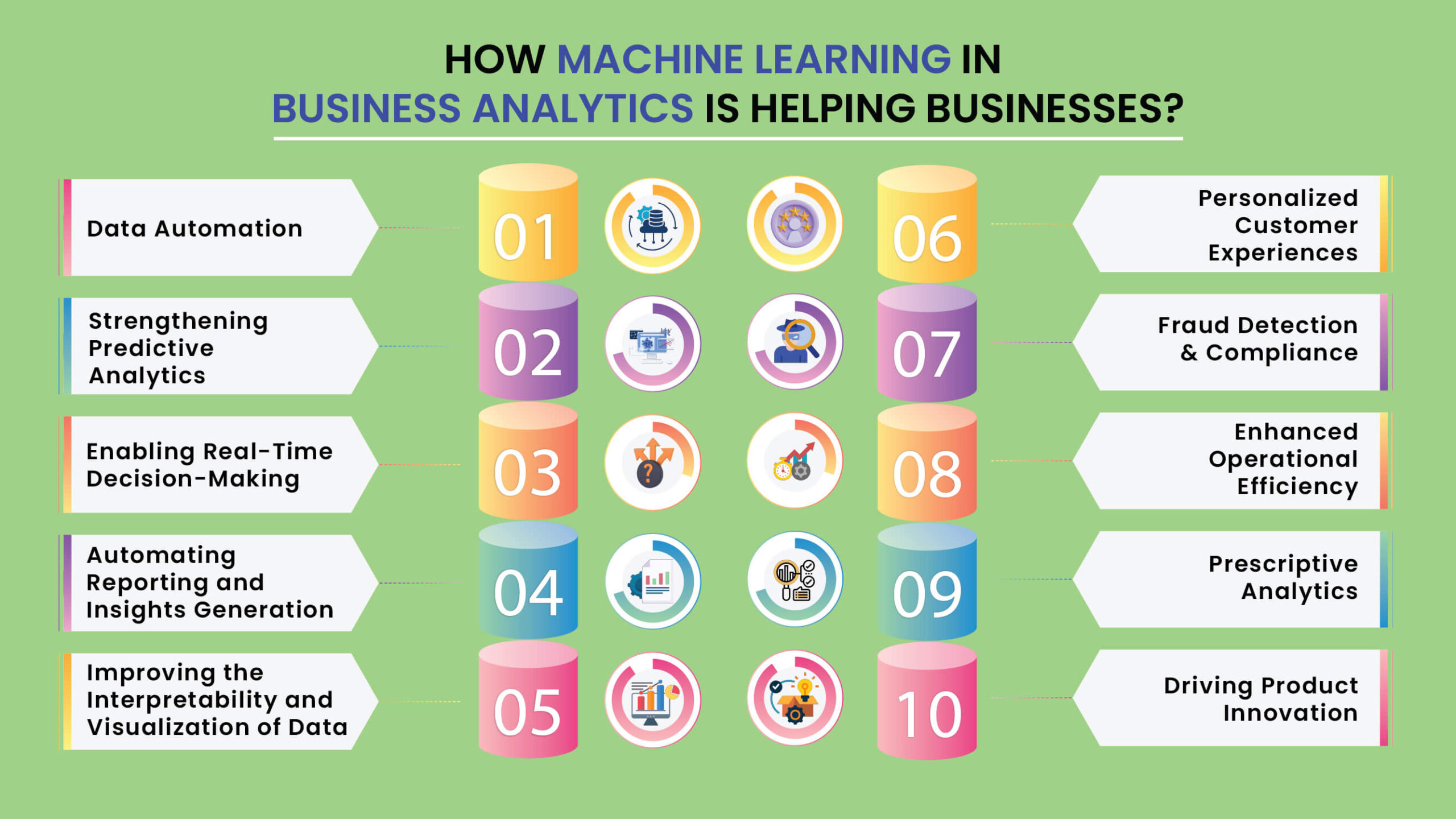 The Role of Machine Learning in Business Analytics