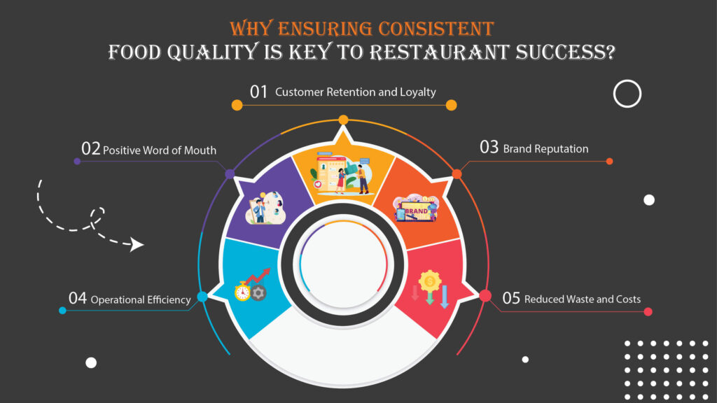 Why Ensuring Consistent Food Quality is Key to Restaurant Success?