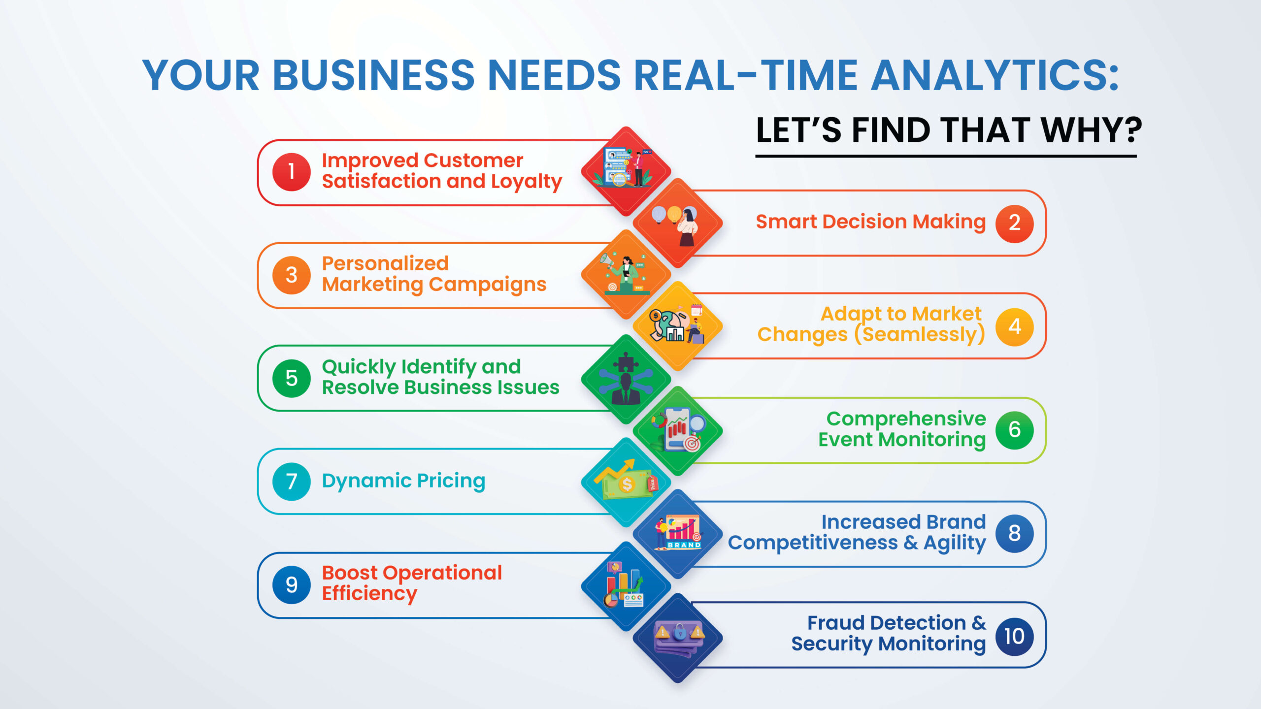 Your Business Needs Real-Time Analytics Let’s Find that Why