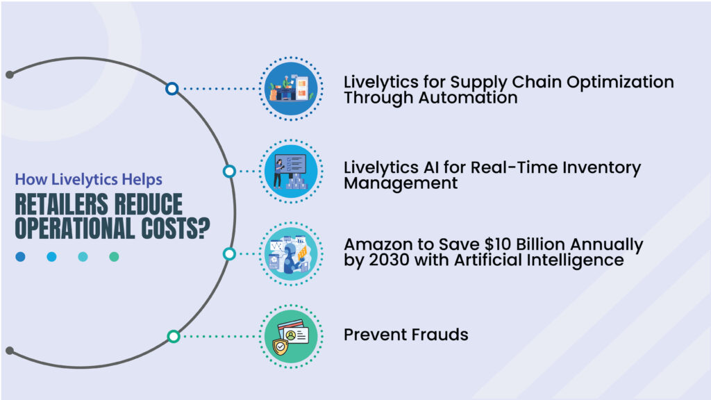 How Livelytics Helps Retailers Reduce Operational Costs