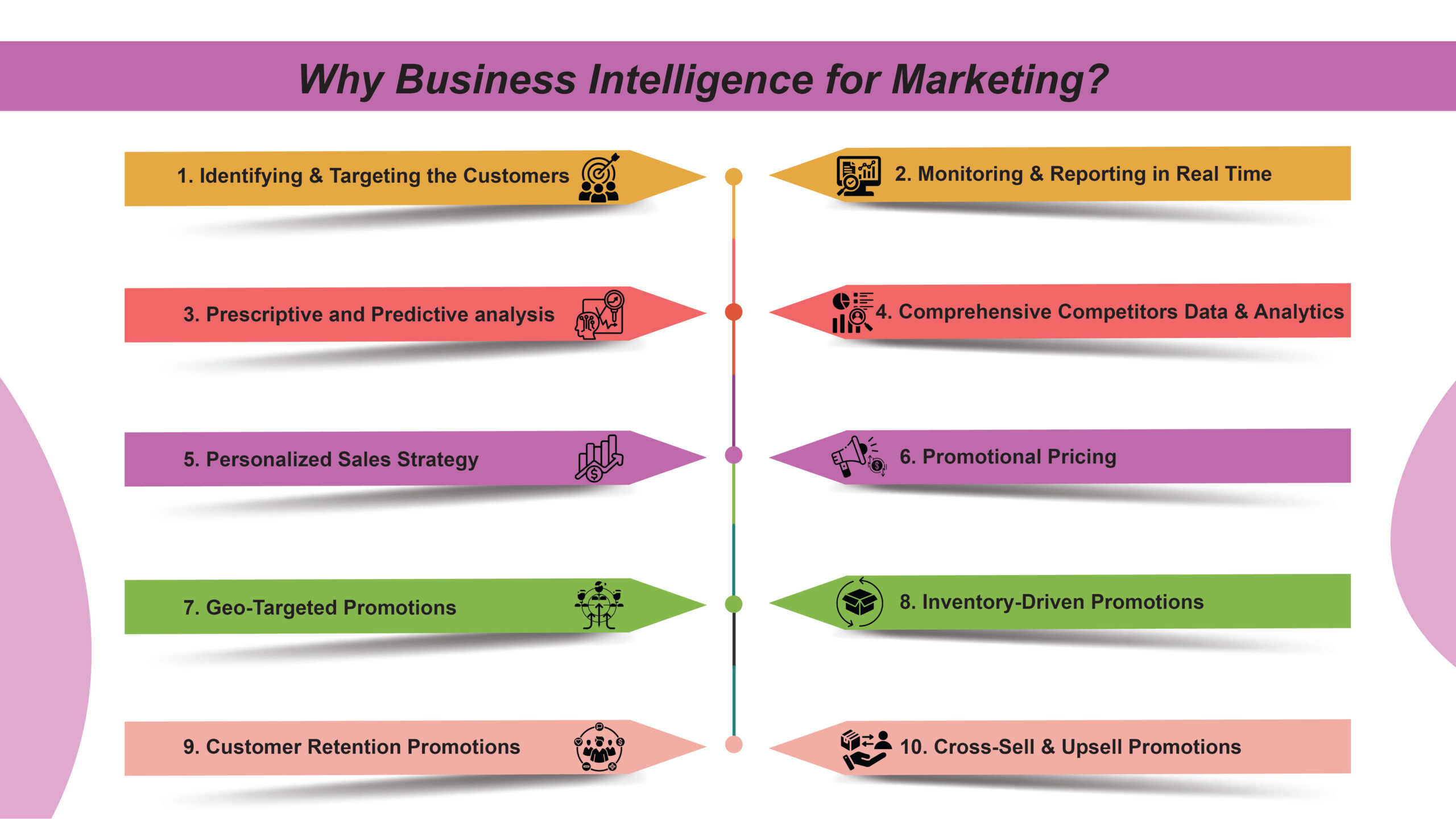 Why Business Intelligence for Marketing