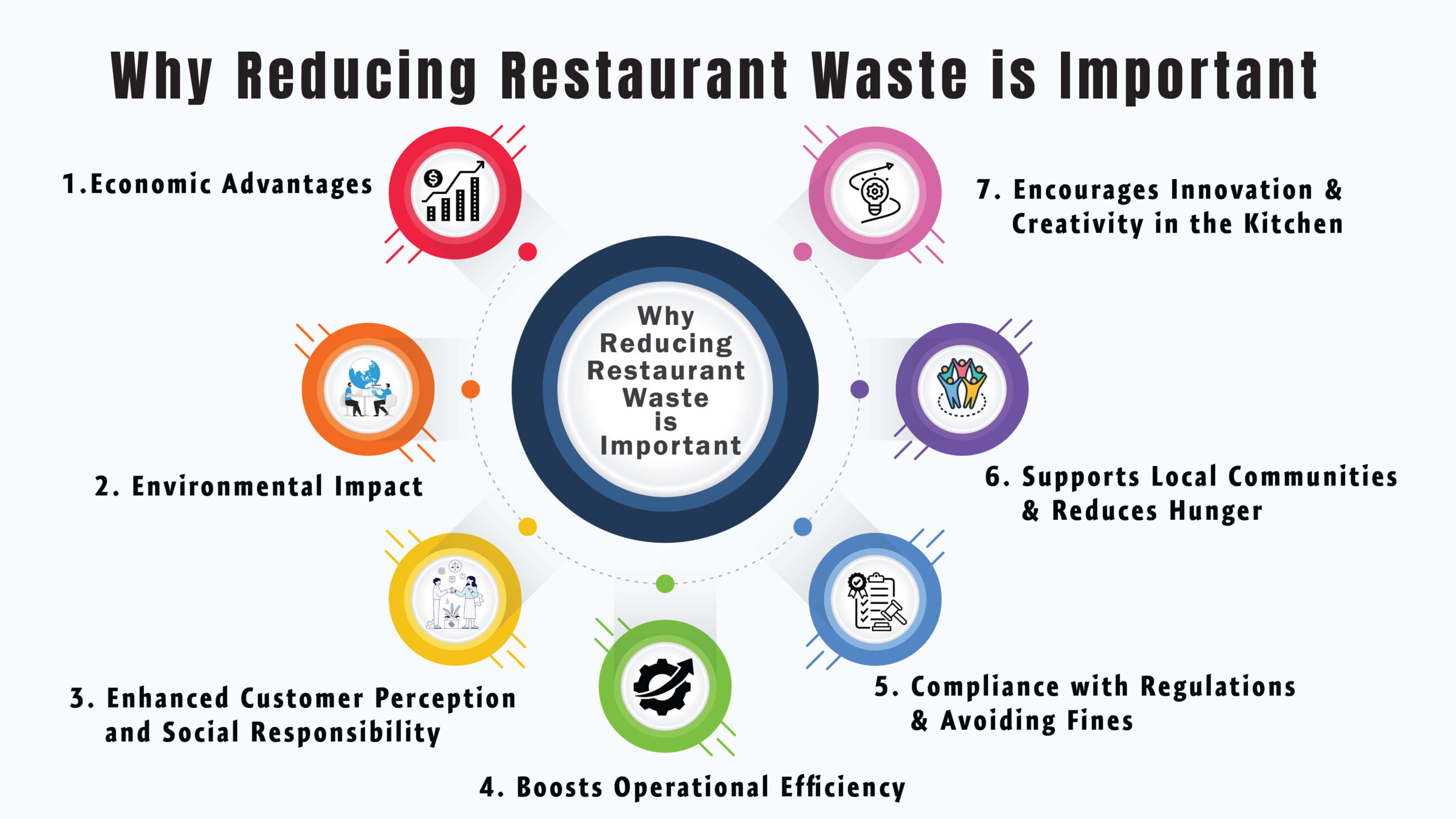  Why Reducing Restaurant Waste is Important