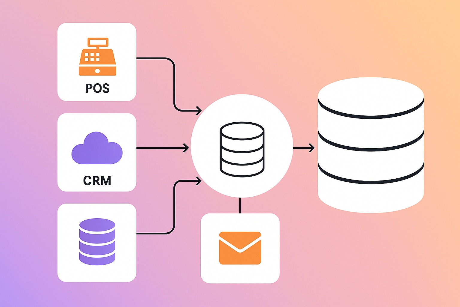Know Your Data Sources