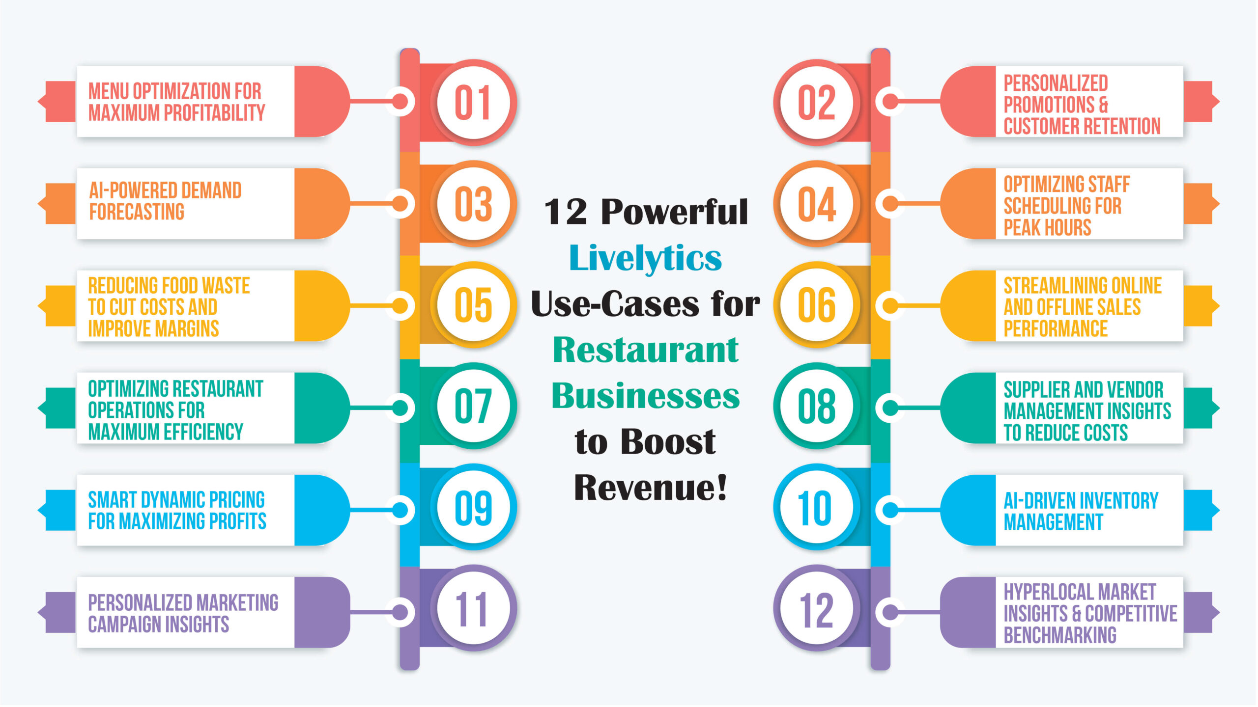12 Powerful Livelytics Use-Cases for Restaurant Businesses to Boost Revenue!