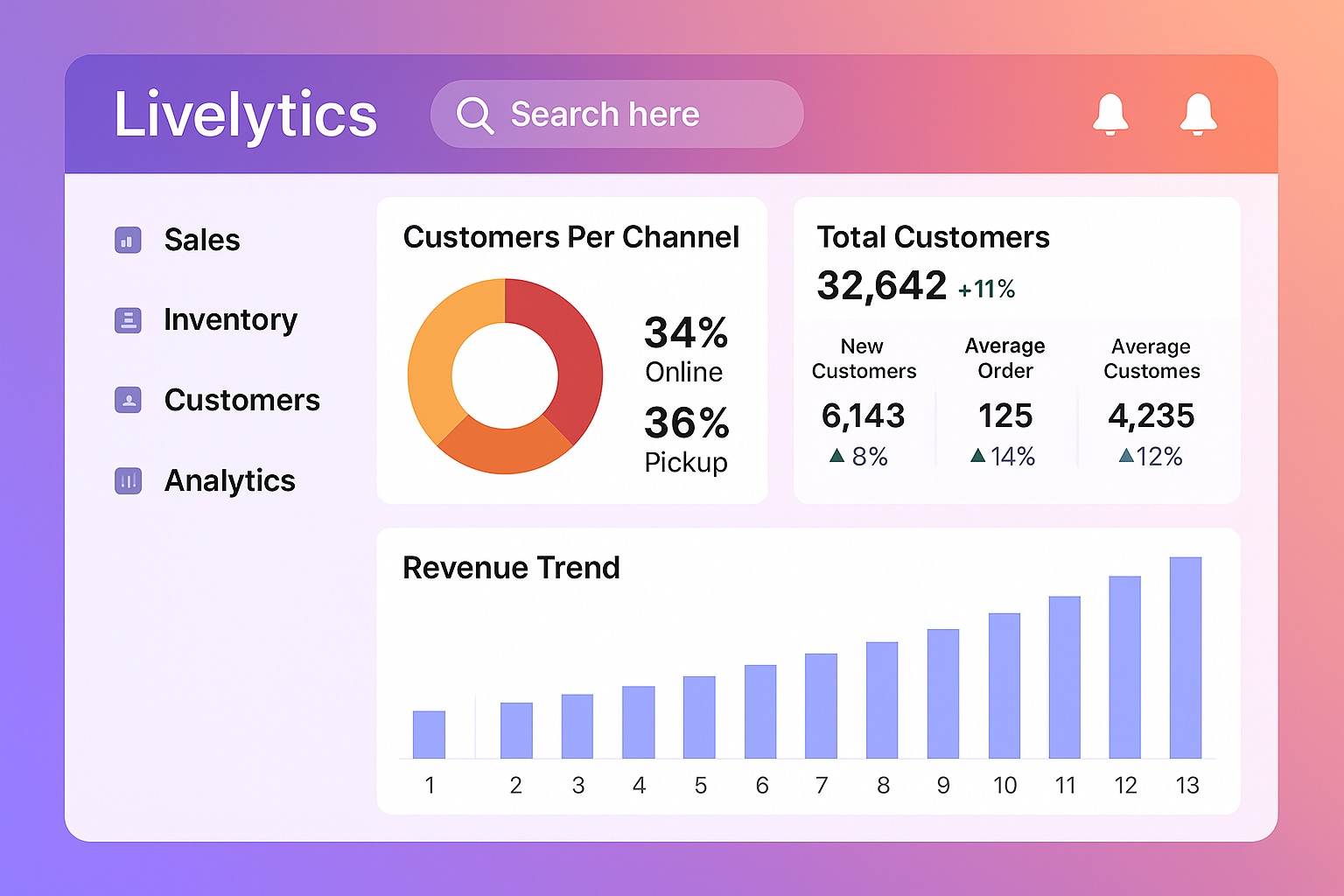 Retail Dashboard