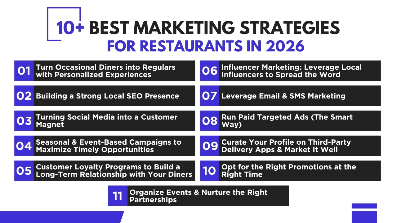 10+ Best Marketing Strategies for Restaurants in 2026[+ AI Advantage]