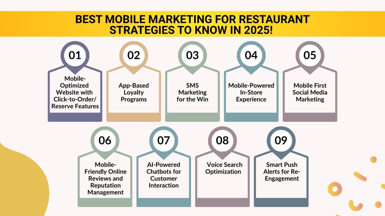 Best-Mobile-Marketing for Restaurant Strategies to Know in 2025