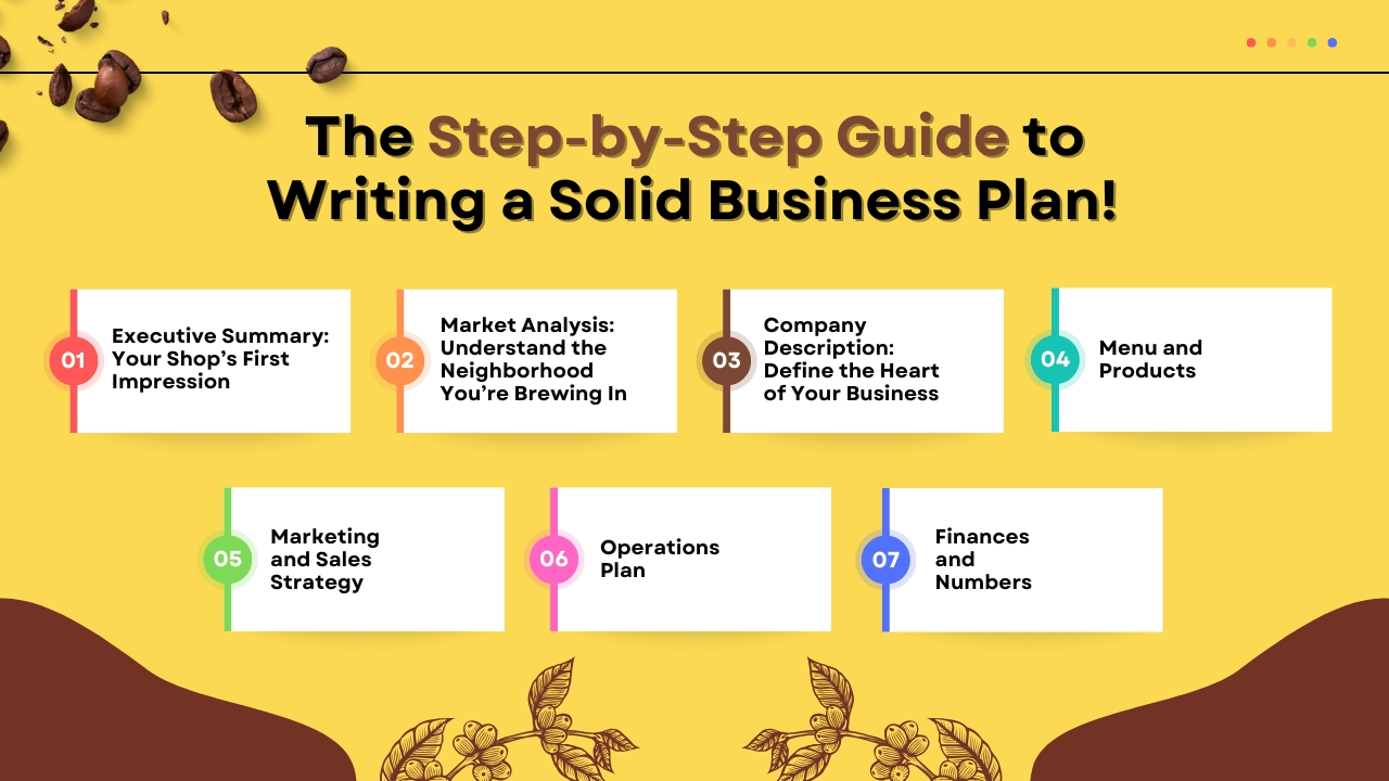 How to Create a Solid Coffee Shop Business Plan Simple Step by Step Guide