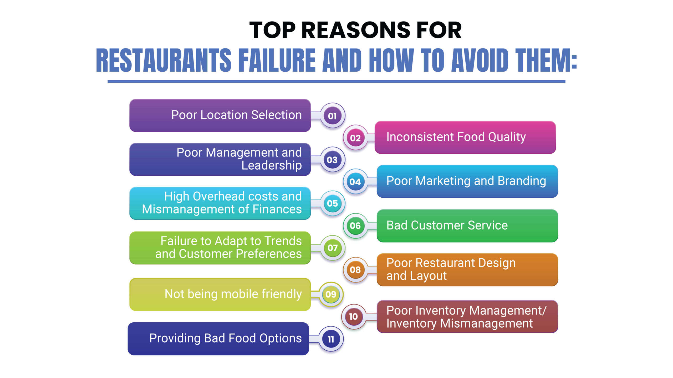  Top reasons for restaurants failure and how to avoid them
