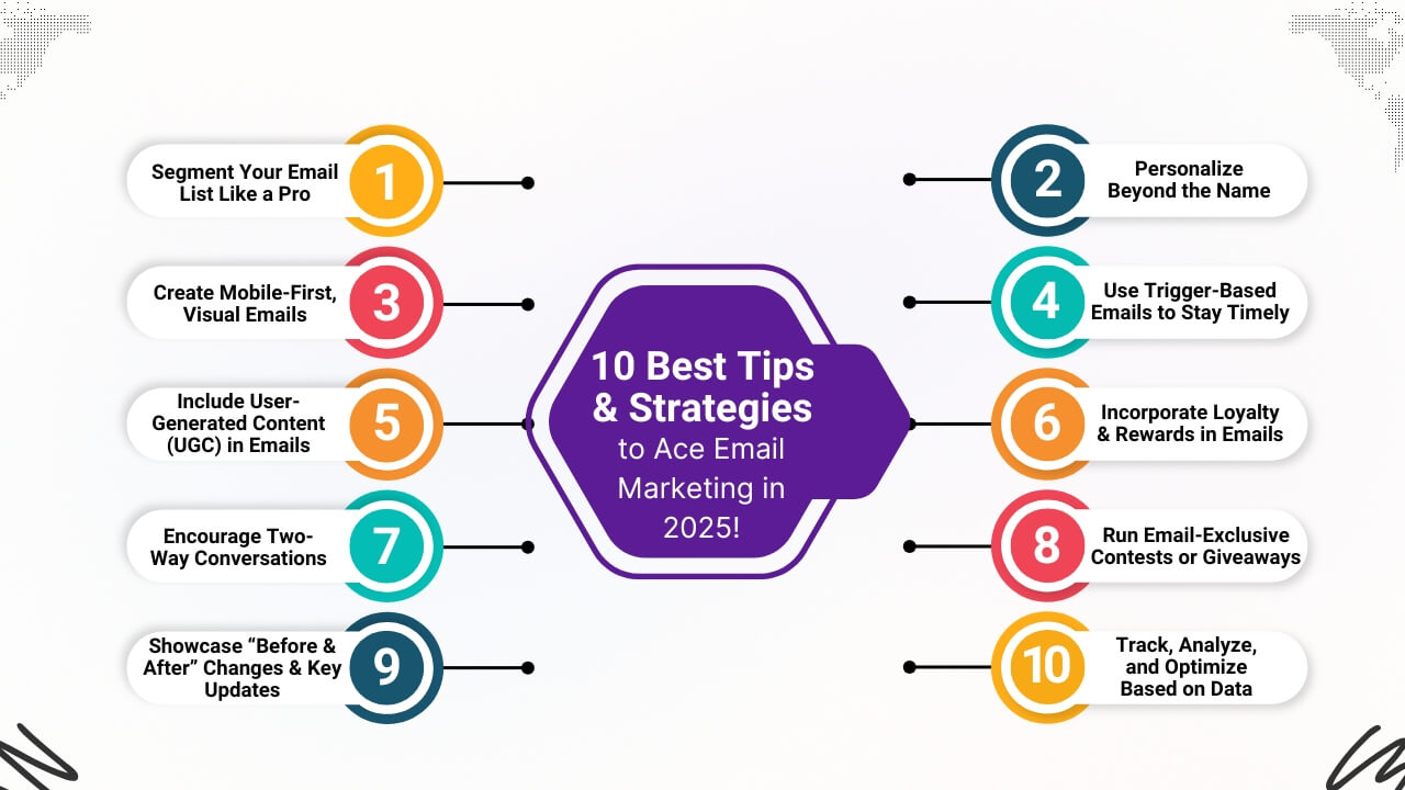 10 Best Tips & Strategies to Ace Email Marketing in 2025!