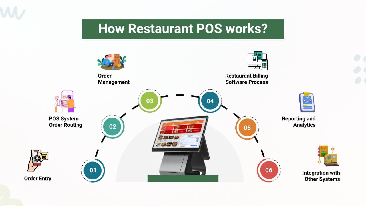 How Restaurant POS works