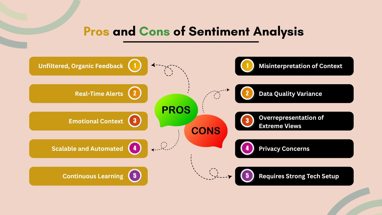 Pros and Cons of Sentiment Analysis 