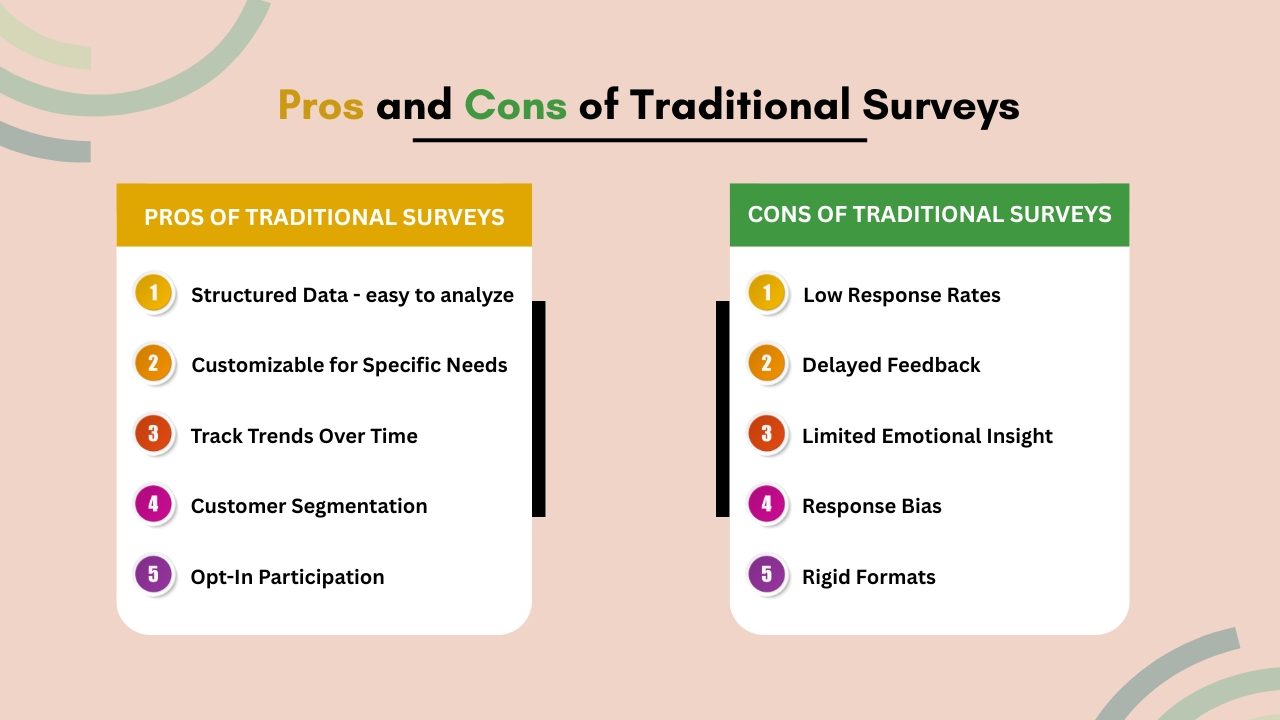 Pros and Cons of Traditional Surveys