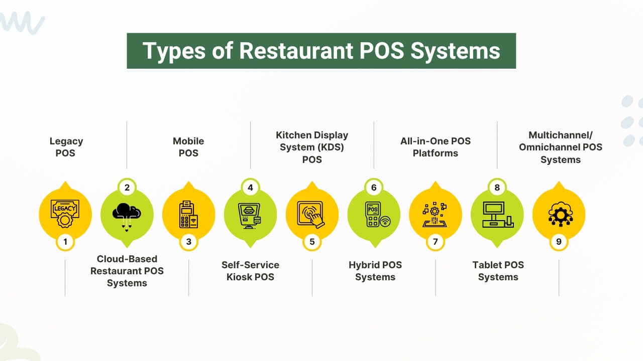 Types of Restaurant POS Systems