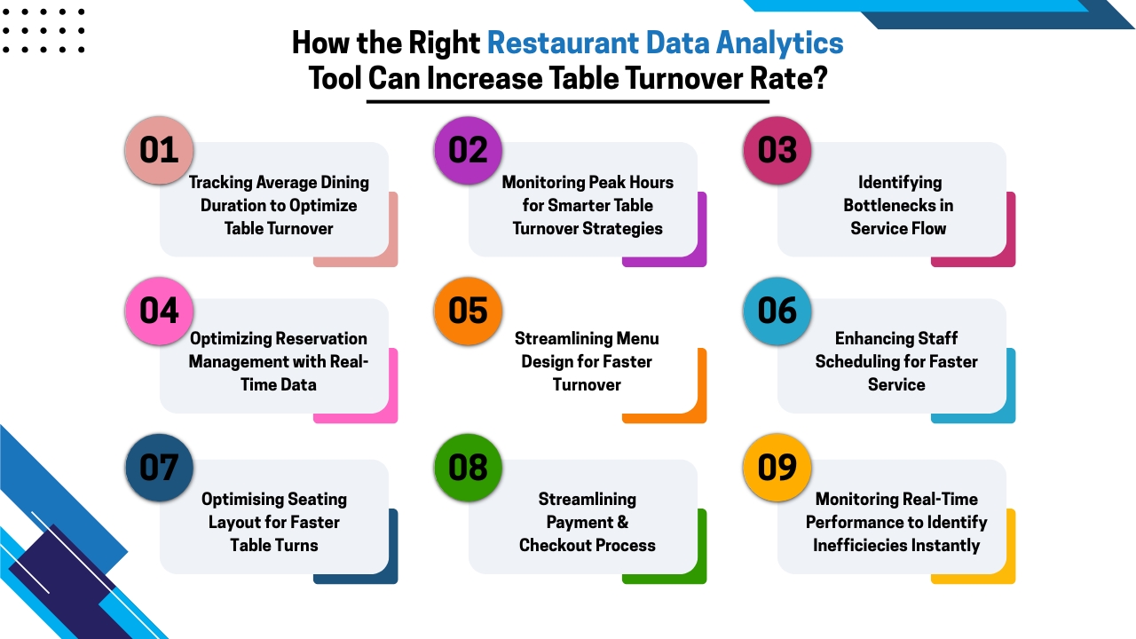 How the Right Restaurant Data Analytics Tool Can Increase Table Turnover Rate