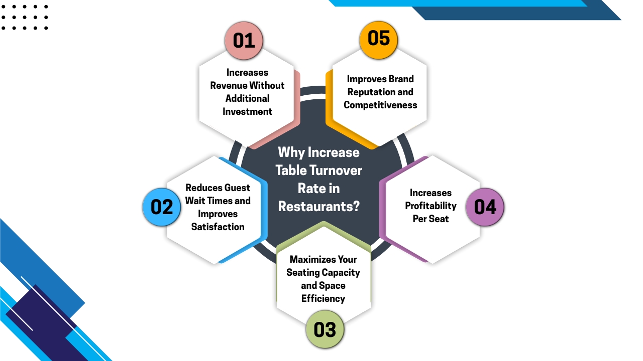  Why Increase Table Turnover Rate in Restaurants